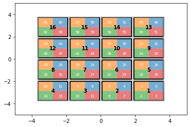 ../_images/notebooks_quadrant_ccd_focalplane_43_0.png
