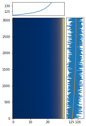 ../_images/notebooks_ztfimg_rawccd_rawquadrant_27_0.png